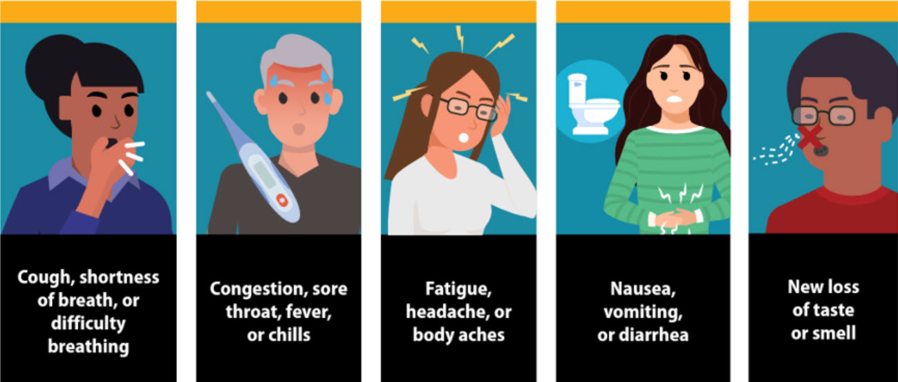 COVID Symptoms COVID Symptoms check