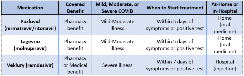 COVID medications COVID medications
